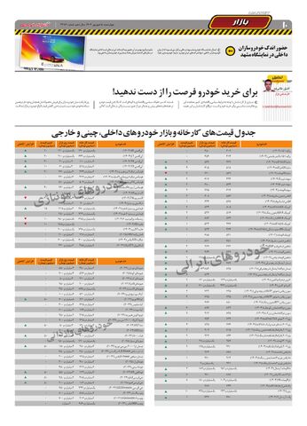 صفحات-روزنامه-دنیای-خودرو.pdf - صفحه 10