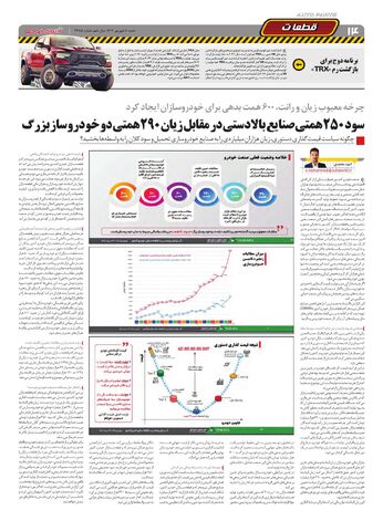 صفحات-روزنامه-دنیای-خودرو.pdf - صفحه 14
