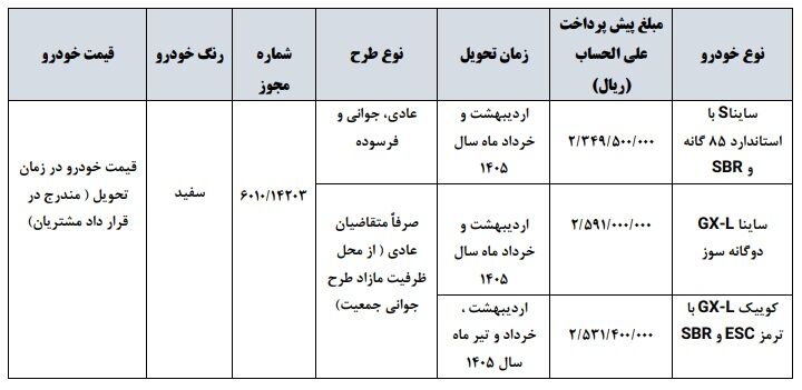 شرایط فروش