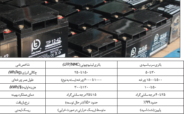 نگاهی تحلیلی به رقابت و همافزایی باتریهای لیتیوم-یون و سرب-اسیدی