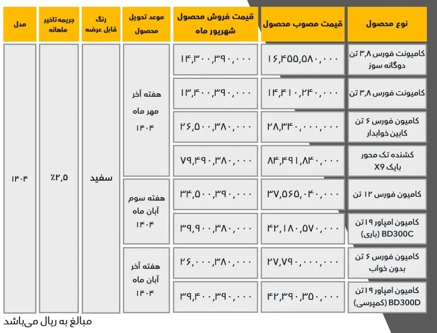 شرایط فروش