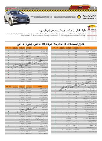 صفحات-روزنامه-دنیای-خودرو.pdf - صفحه 10