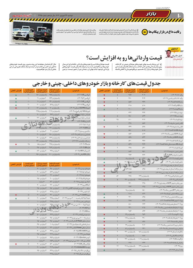 صفحات-روزنامه-دنیای-خودرو.pdf - صفحه 10