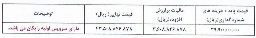 شرایط فروش هیوندای توسان توربو در ایران (شهریور 1404)