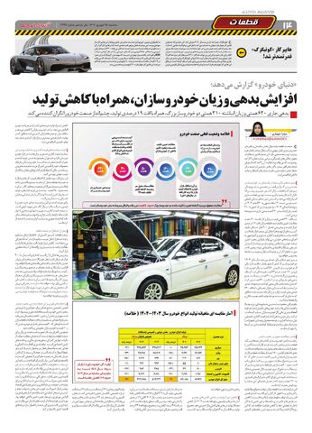 صفحات-روزنامه-دنیای-خودرو.pdf - صفحه 14