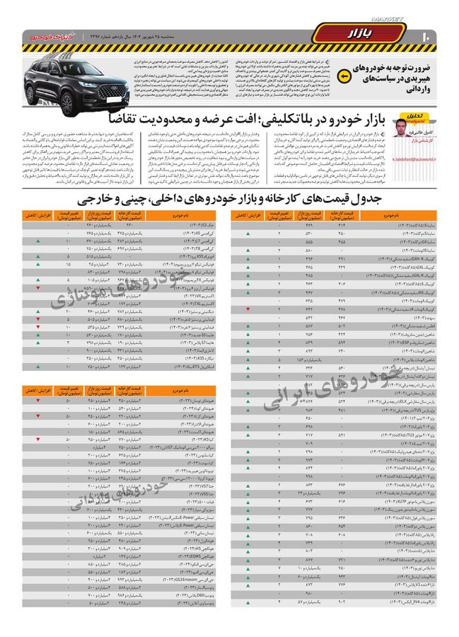صفحات-روزنامه-دنیای-خودرو.pdf - صفحه 10