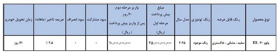 شرایط فروش