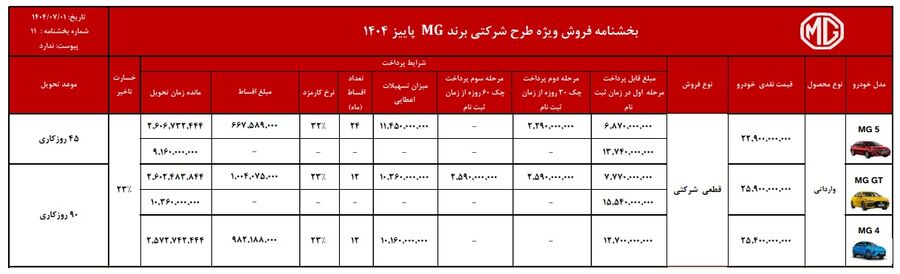 شرایط فروش