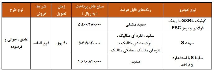 شرایط فروش