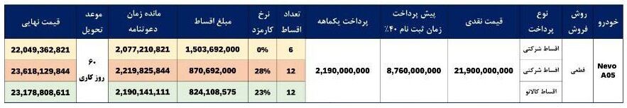 شرایط فروش