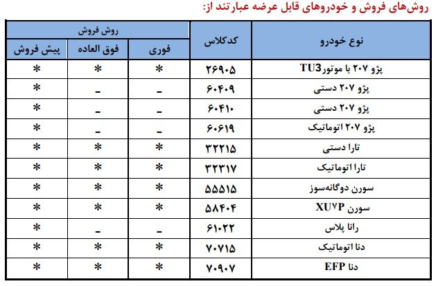 شرایط فروش