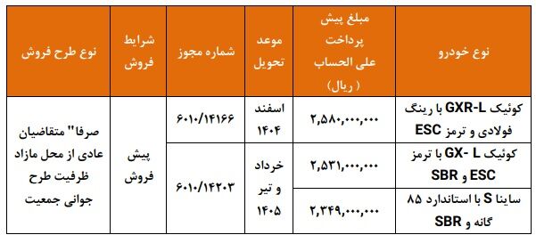 شرایط فروش