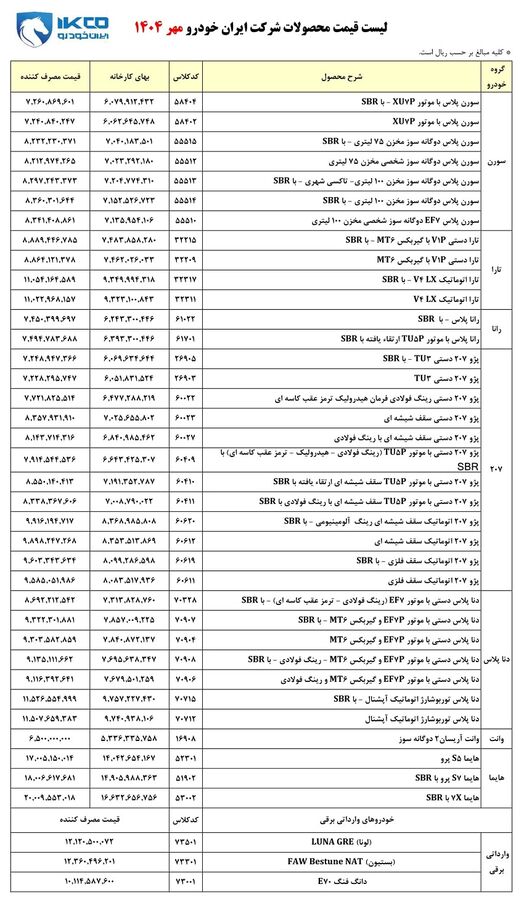 لیست قیمت