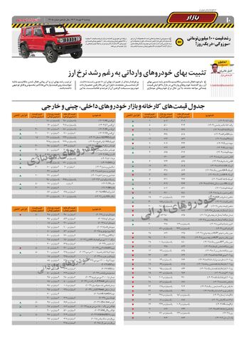 صفحات-روزنامه-دنیای-خودرو.pdf - صفحه 10