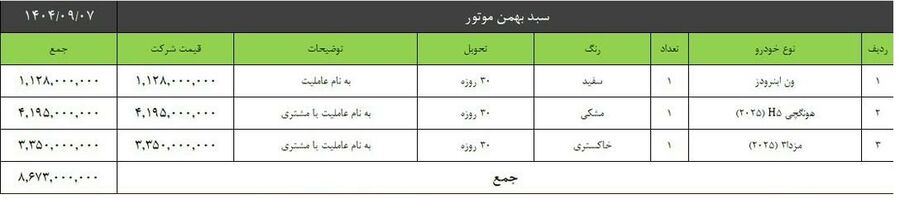 شرایط فروش