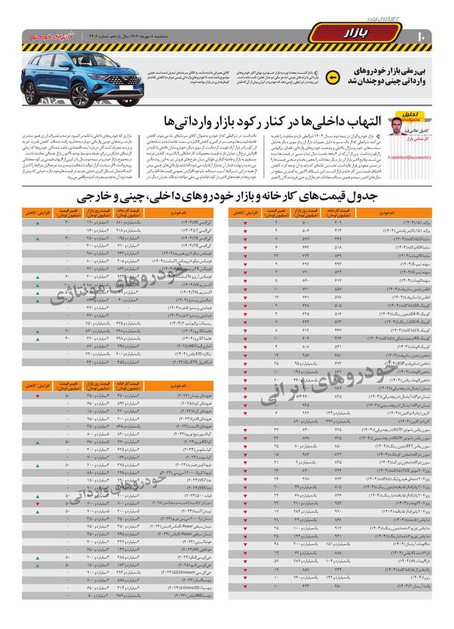 صفحات-روزنامه-دنیای-خودرو.pdf - صفحه 10