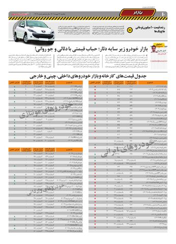 صفحات-روزنامه-دنیای-خودرو.pdf - صفحه 10