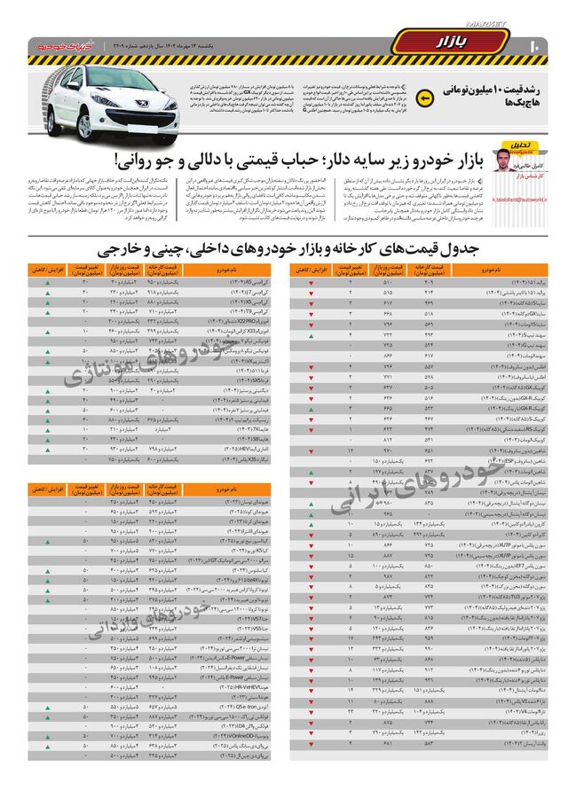 صفحات-روزنامه-دنیای-خودرو.pdf - صفحه 10