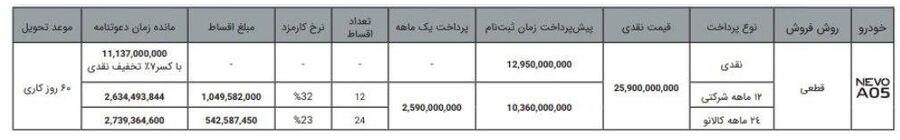 شرایط فروش