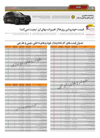 صفحات-روزنامه-دنیای-خودرو.pdf - صفحه 10
