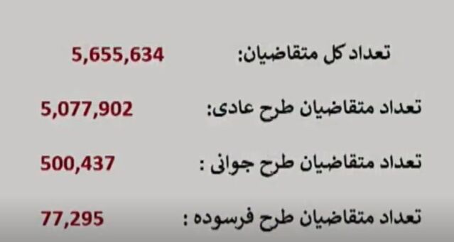 آمار قرعه کشی