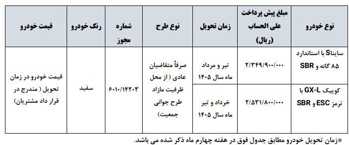 دور جدید فروش 2 محصول سایپا (بدون قرعه کشی) شرایط فروش: