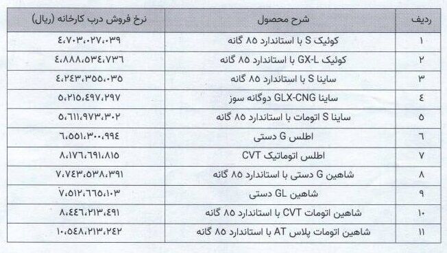 لیست قیمت جدید 