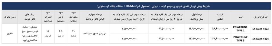 شرایط فروش