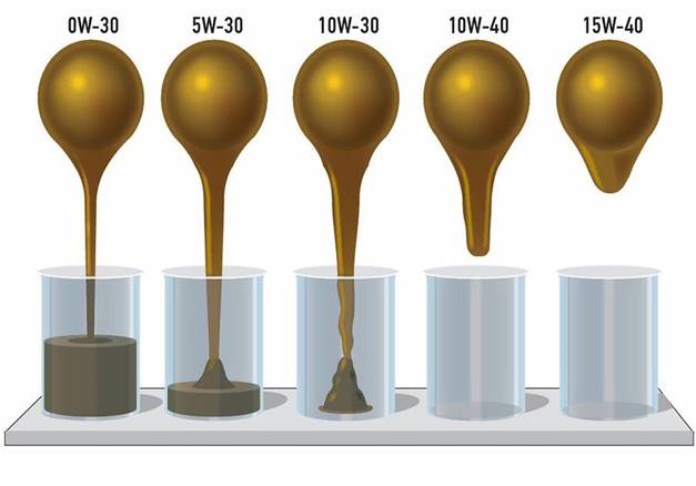 قیمت انواع روغن موتور سیکلت ایرانی