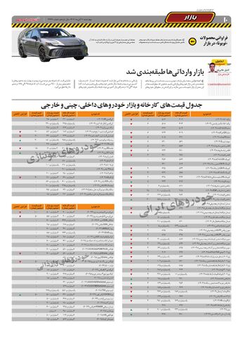 صفحات-روزنامه-دنیای-خودرو.pdf - صفحه 10