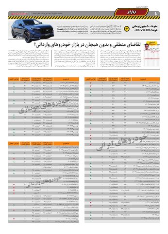 صفحات-روزنامه-دنیای-خودرو.pdf - صفحه 10