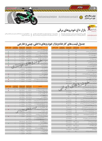 صفحات-روزنامه-دنیای-خودرو.pdf - صفحه 10