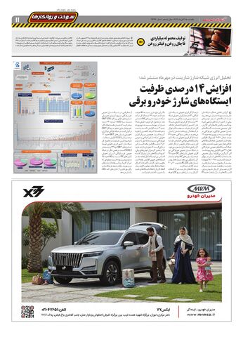 صفحات-روزنامه-دنیای-خودرو.pdf - صفحه 11