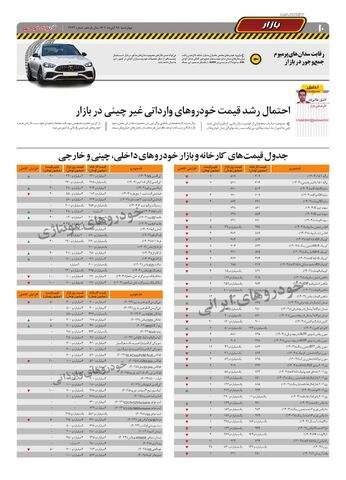 صفحات-دنیای-خودرو_compressed.pdf - صفحه 10