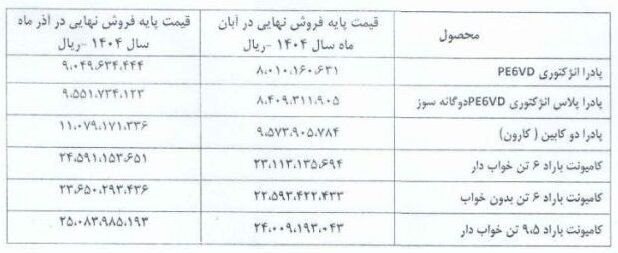 قیمت زامیاد