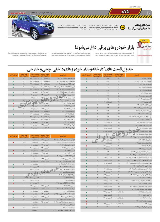 صفحات-روزنامه-دنیای-خودرو.pdf - صفحه 10