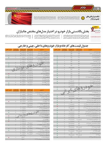 صفحات-روزنامه-دنیای-خودرو.pdf - صفحه 10