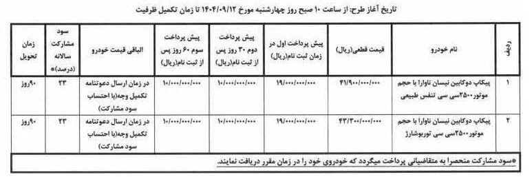 شرایط فروش: