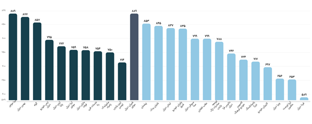 شیران موتور ، برترین ارائهدهنده خدمات پس از فروش خودروهای سنگین در تابستان ۱۴۰۴ شد