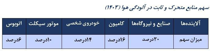 دفاع تمیز از «سوخت کثیف»!