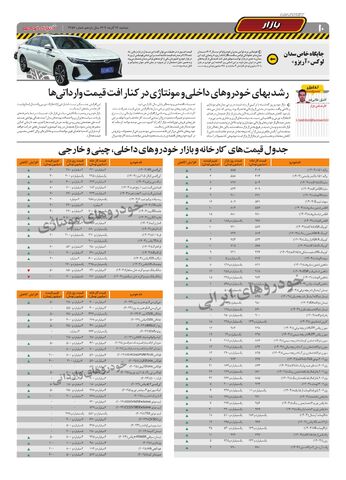 صفحات-روزنامه-دنیای-خودرو.pdf - صفحه 10