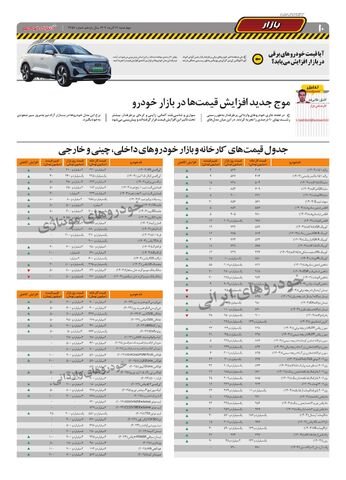 صفحات-روزنامه-دنیای-خودرو.pdf - صفحه 10
