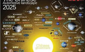 بازار خودرو چین به آزمایشگاه نوآوری بدل شد