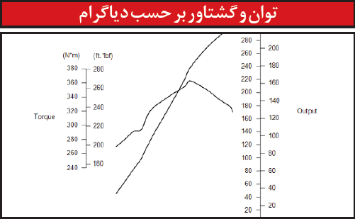 چرا پیشرانههای «لکسوس» معیوب نمیشوند؟