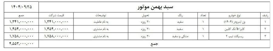 شرایط فروش: