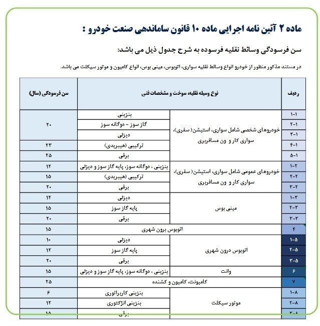 سن فرسودگی خودرو