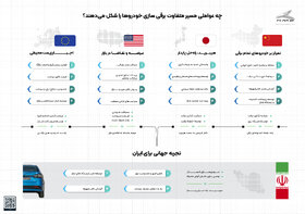 هیبریدسازی قبل از برقی‌سازی؛ نیاز ایران در گذار به حمل و نقل پاک