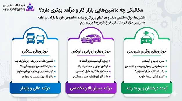 مکانیکی چه ماشینهایی بازار کار و درآمد بهتری دارد؟