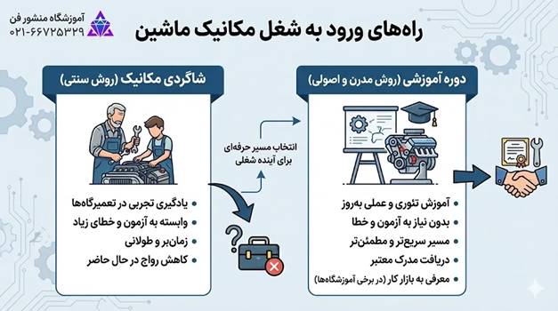 راههای ورود به شغل مکانیک ماشین