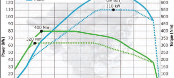 «M۱۳۳»؛ کهکشان ۴۰۰ اسب‎بخاری اشتوتگارتی!